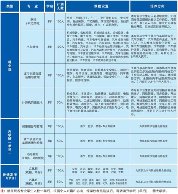 成都圣亚技工学校招生计划