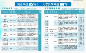南充卫校就业怎么样 南充卫校可以升学吗