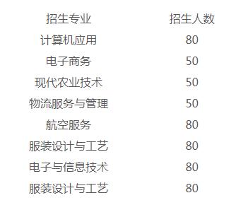 合江少岷职业技术学校招生专业
