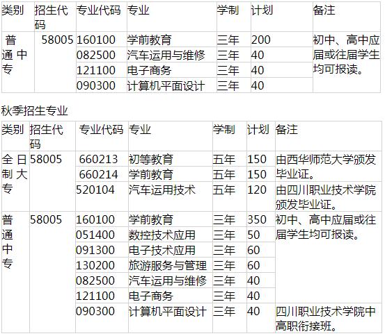 遂宁职业技术学校招生专业