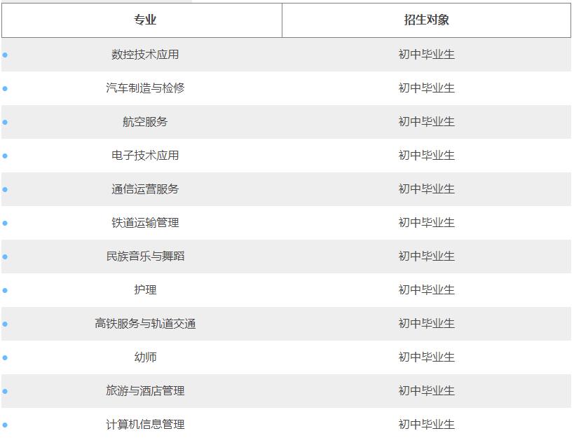 四川省绵阳旅游学校招生专业