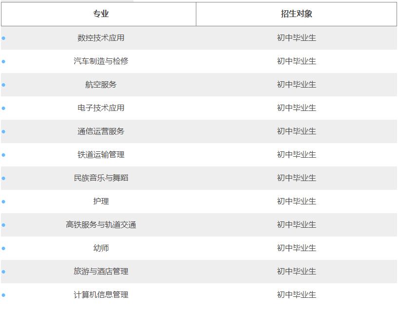 四川省绵阳旅游学校招生专业