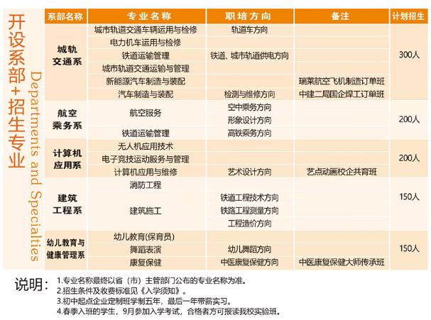 四川兴科城市交通技工学校开设专业