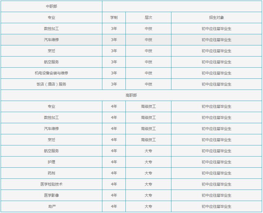 都江堰市技工学校招生专业