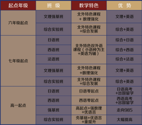 眉山北外附属东坡外国语学校招生计划