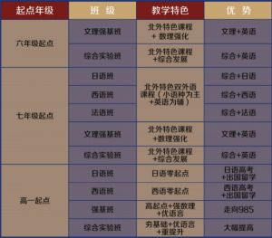 2022年眉山北外附属东坡外国语学校招生计划介绍
