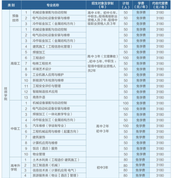 德阳安装技师学院招生简章