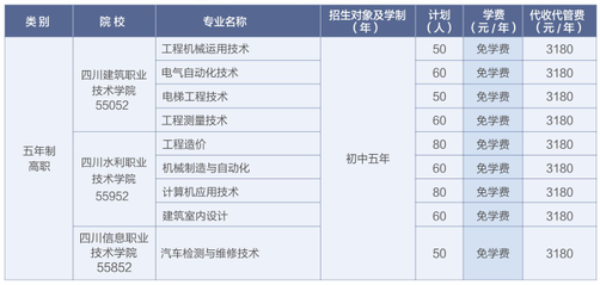 德阳安装技师学院招生