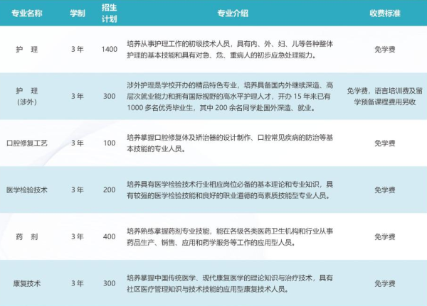成都铁路卫校招生专业