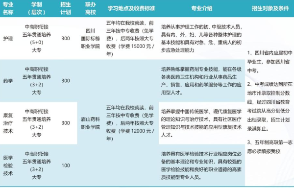 成都铁路卫校招生