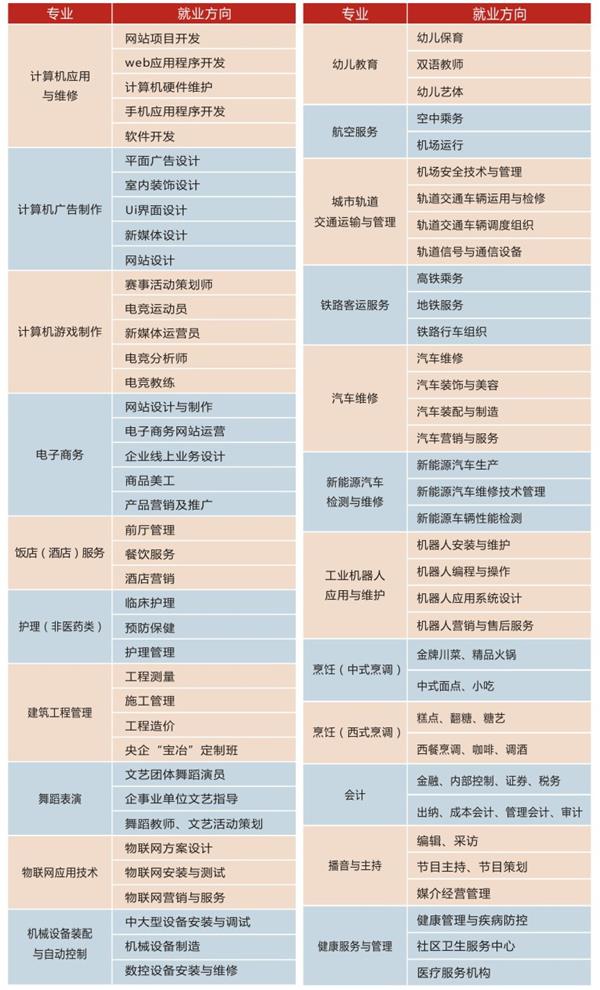 四川五月花技师学院咋样