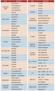 四川五月花技师学院咋样 五月花学校有哪些专业