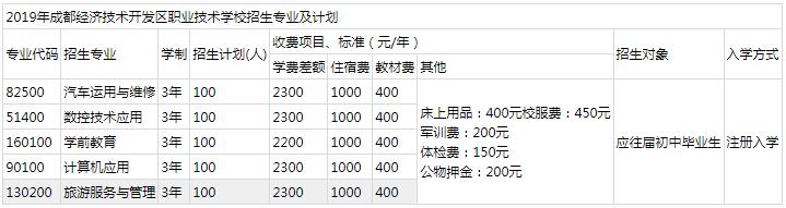 成都经济技术开发区职业技术学校招生专业