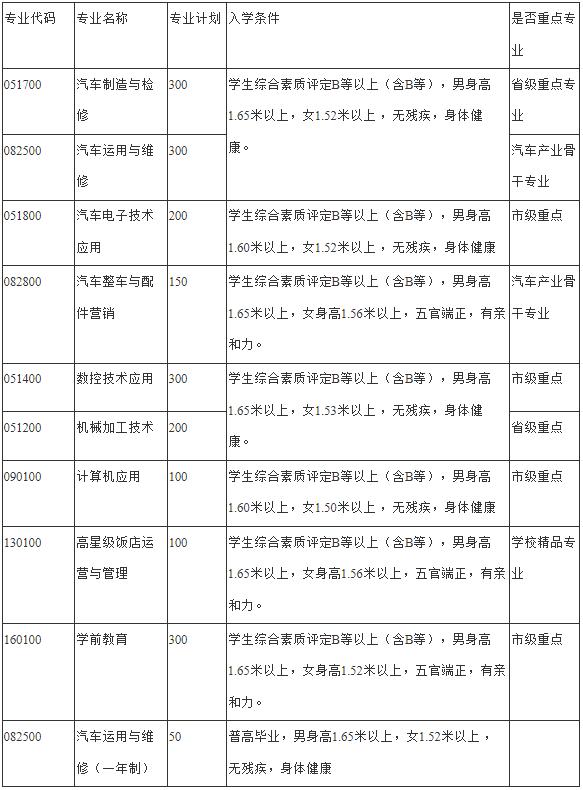 成都汽车职业技术学校开设专业