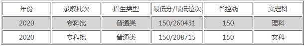 天府新区航空旅游职业学院分数线