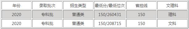 天府新区航空旅游职业学院分数线