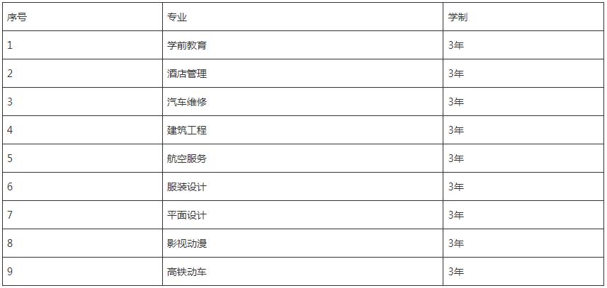 四川爱华学院招生专业