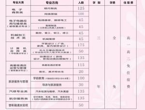 2022年四川省简阳市高级职业中学招生简章|招生条件|招生专业介绍