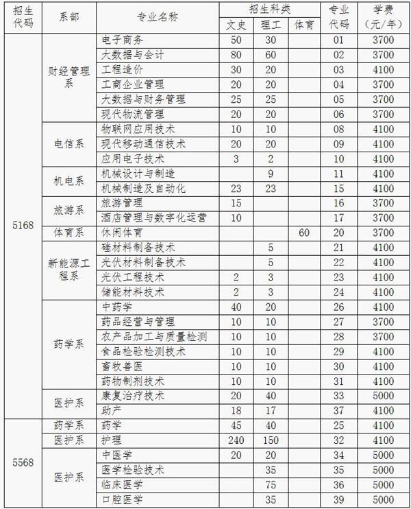 职业技术学院