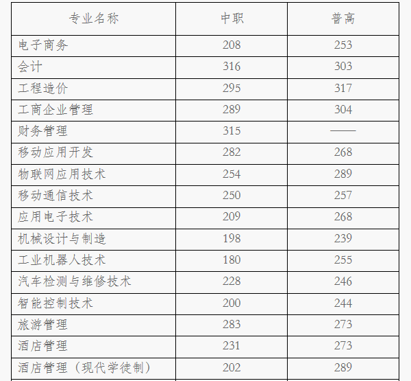 乐山职业技术学院招生