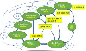 四川华新现代职业学院电子商务专业怎么样