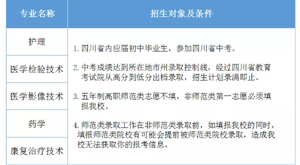 四川省南充卫生学校就业与升学