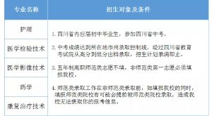 四川省南充卫生学校就业与升学怎么样