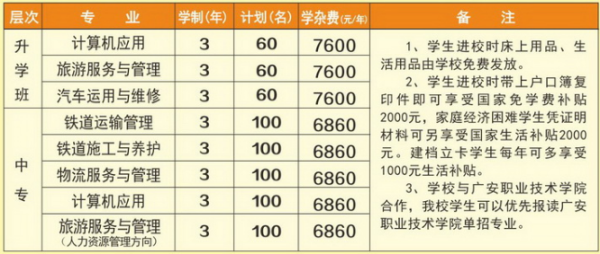 广安大川铁路运输学校招生简章