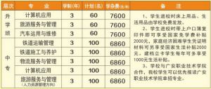 2022年广安大川铁路运输学校招生简章|录取分数线|收费标准介绍