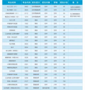 2022年四川理工技师学院招生计划_招生专业介绍