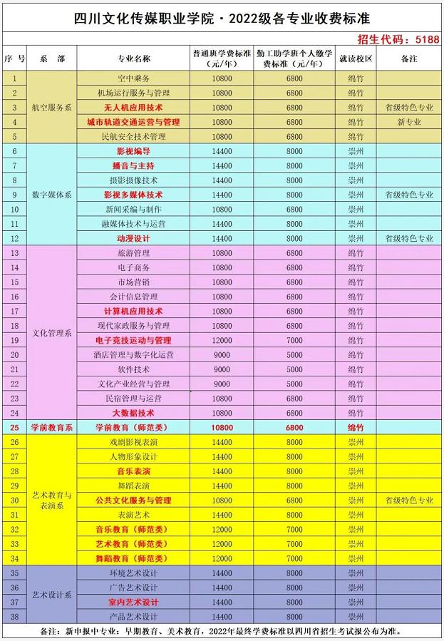 四川文化传媒职业学院收费标准