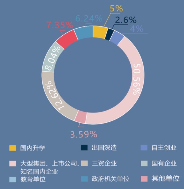 四川科技职业学院