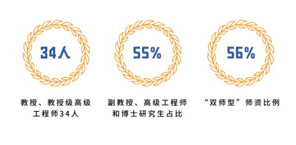 四川科技职业学院招生简章