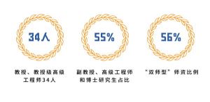 2022年四川科技职业学院招生简章_招生专业_录取分数线介绍