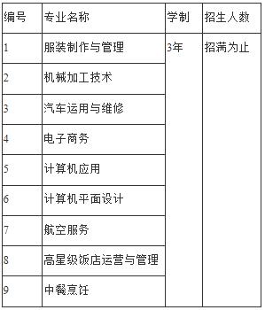 四川省什邡市职业中专学校招生专业