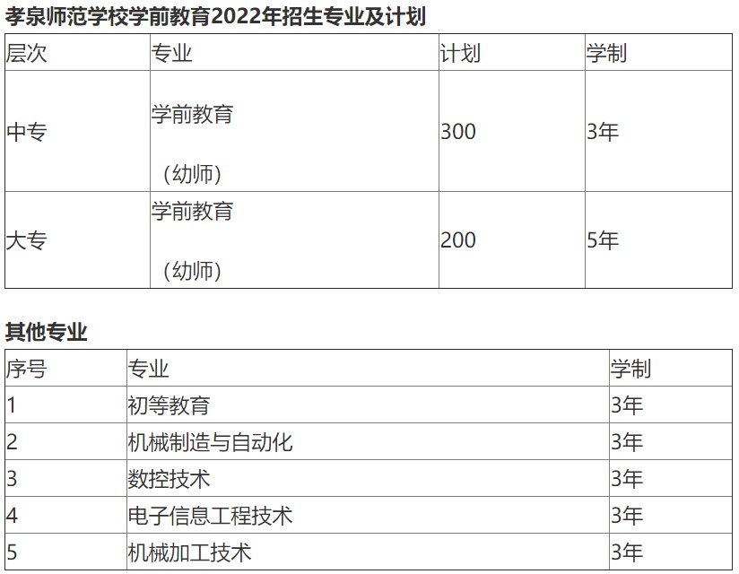 四川省孝泉师范学校招生专业