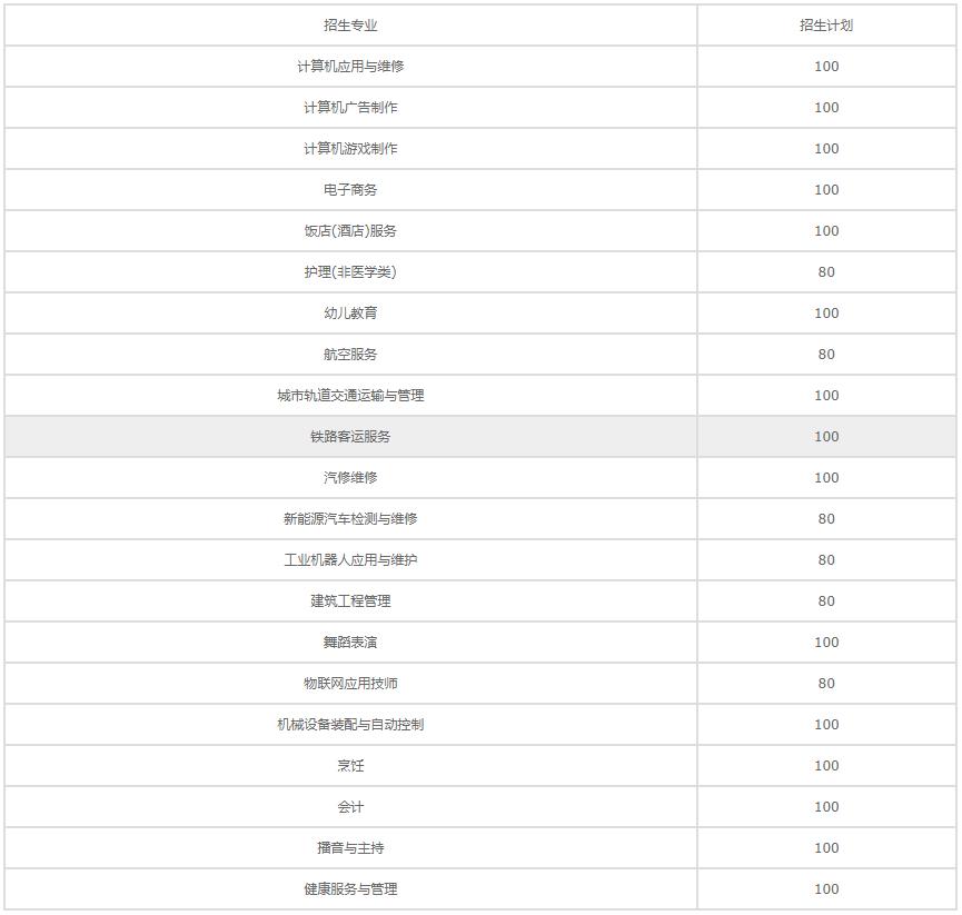 四川五月花技师学院招生计划
