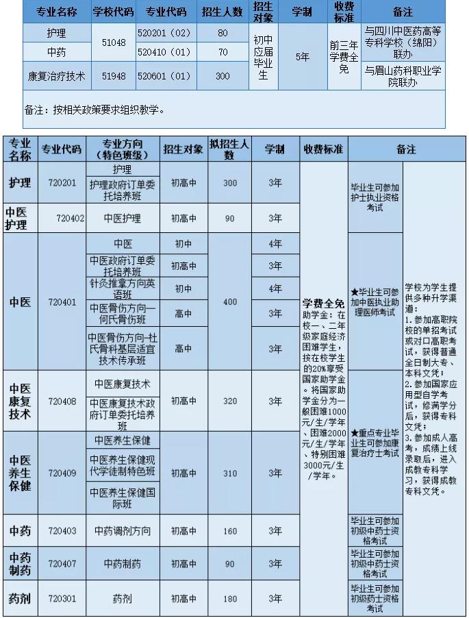 四川省针灸学校招生计划