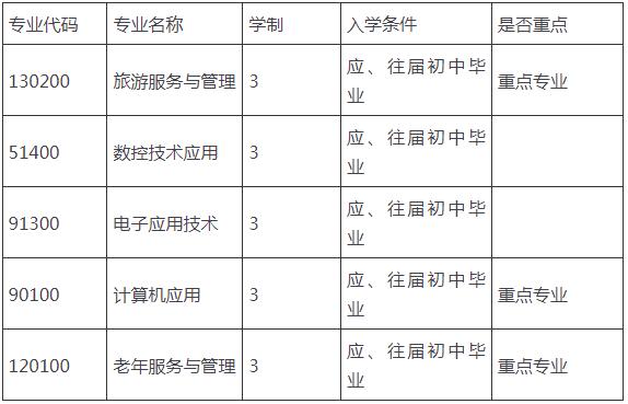 成都青华职业学校招生专业