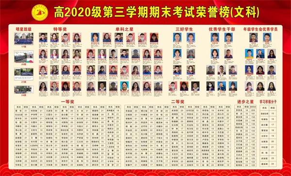 普明中学一本上线率