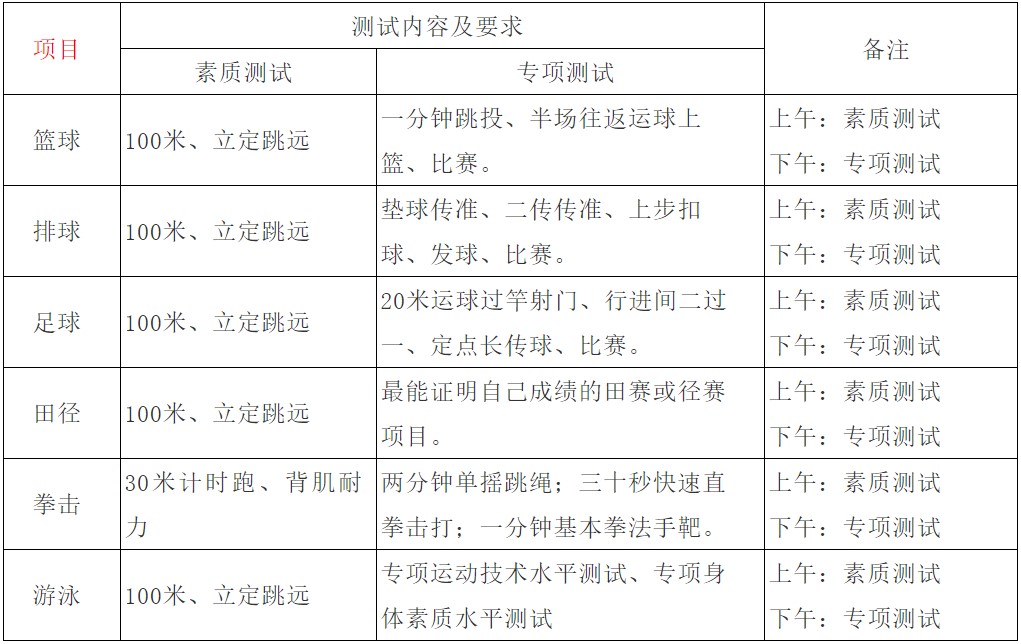 四川省江油中学项目测试项目