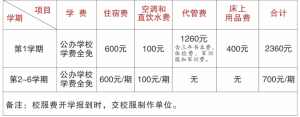 四川省蚕丝学校收费