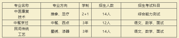 职业技术学校