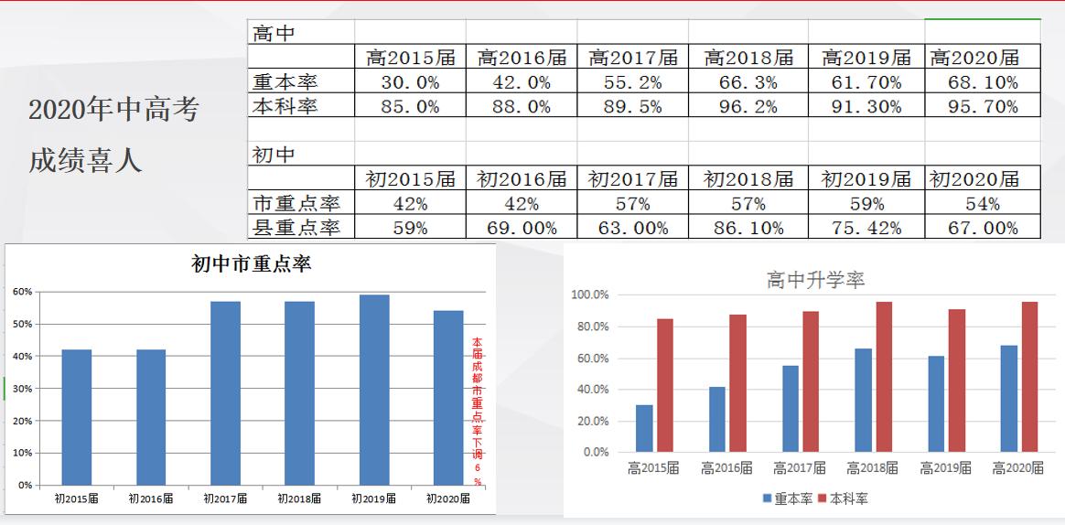 成都石室蜀都中学升学率