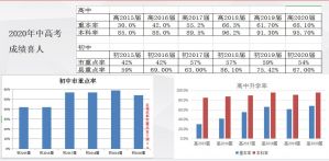 成都石室蜀都中学升学率高吗有哪些班型