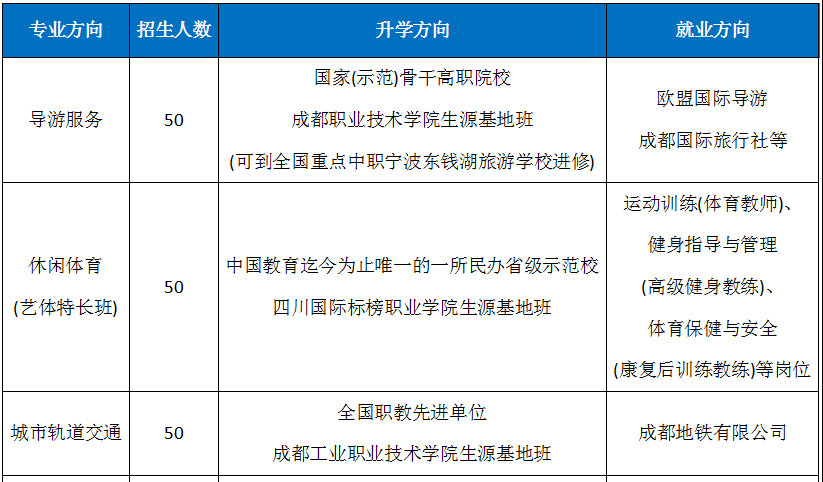 成都市职业技术学校