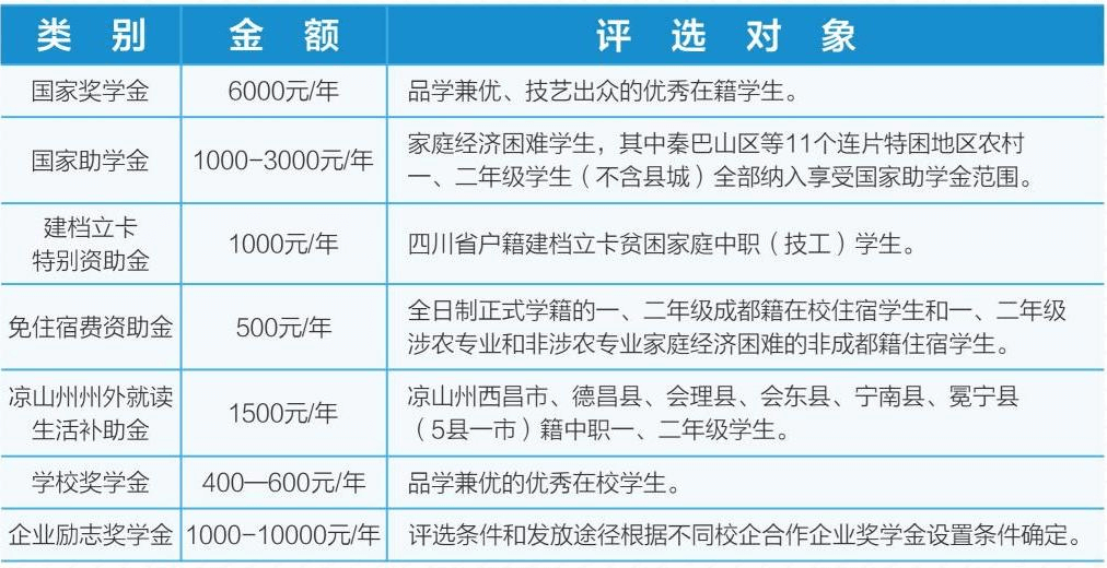 四川城市技师学院2