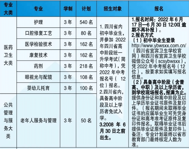 四川省宜宾卫生学校