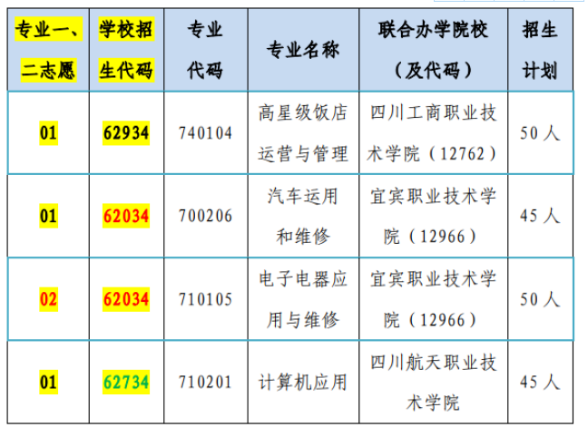 兴文县职业技术学校