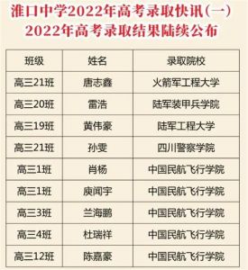 2023年淮口中学招生简章|录取分数线|升学率介绍
